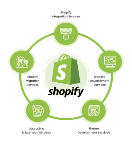Shopify Integration Services
