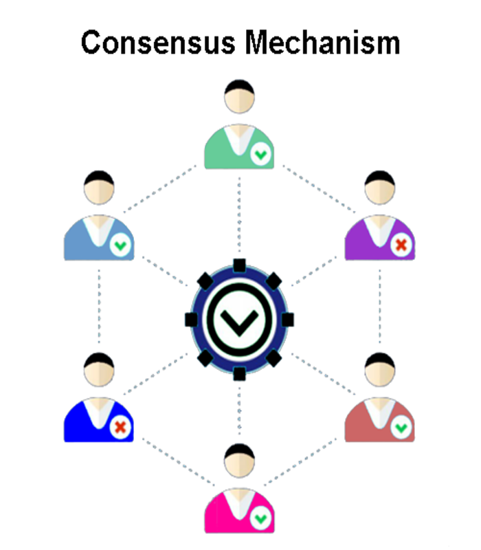 Consensus_Mechanism_700x800.png