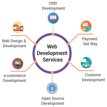 Web Development Services